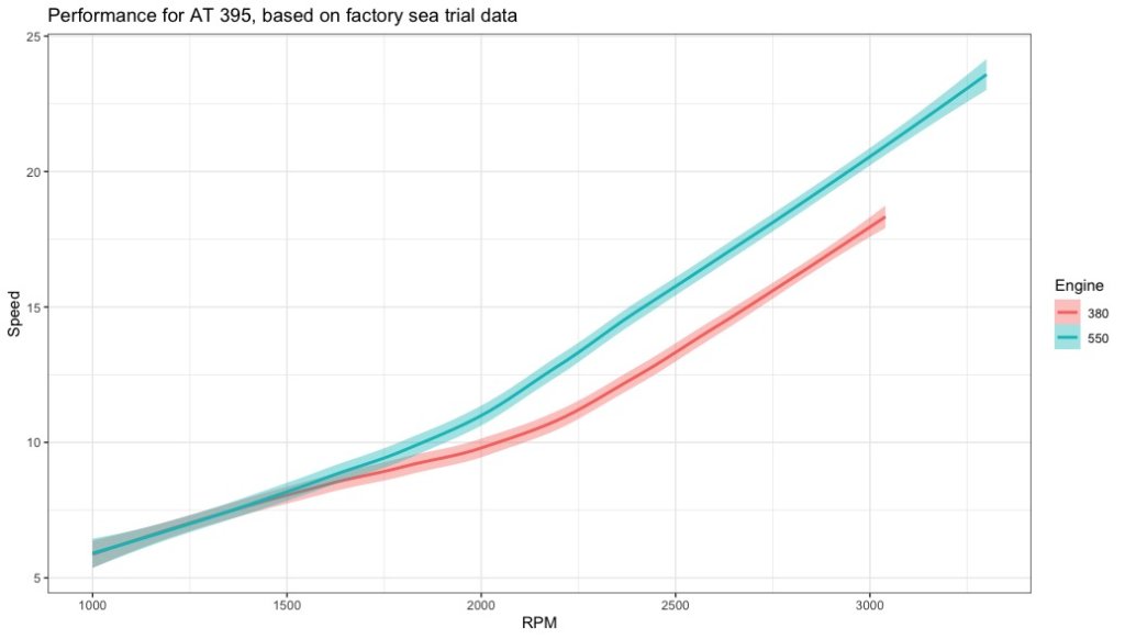 at-spped vs rpm.jpeg