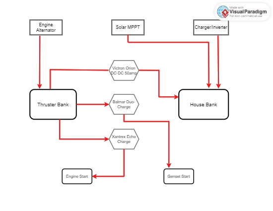 Charging diagram - Change 1.vpd.jpg