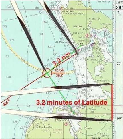 Measuring distance on a chart - latitude.jpg