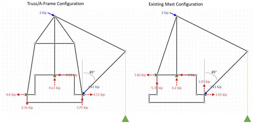 a-frame analysis.jpg