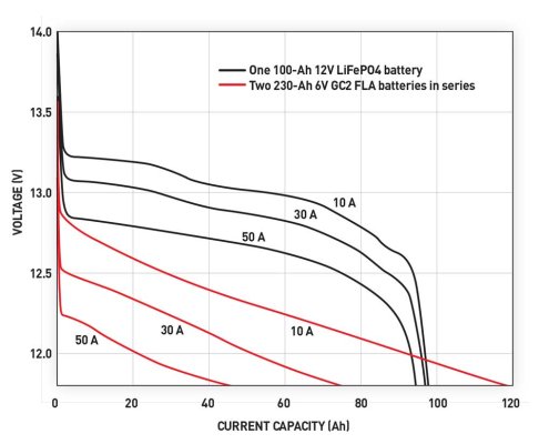 BB SOC graph.jpg