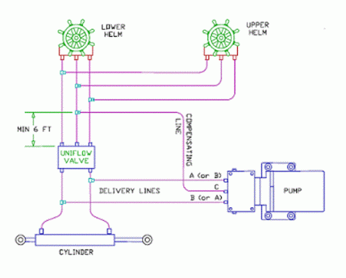 capilano autop[lot diagram resized.GIF