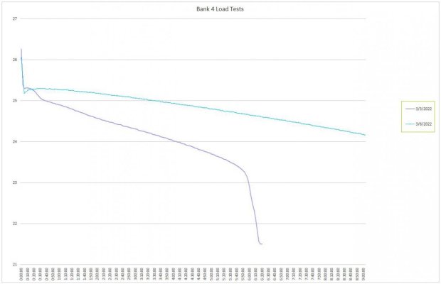 Bank4 Load Test.jpg