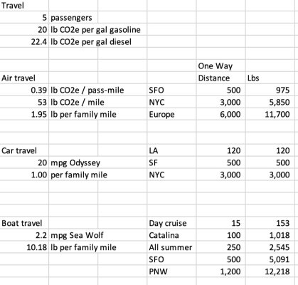 travel calcs.jpg