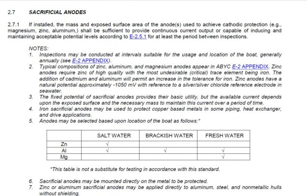 Aluminum Anodes.jpg