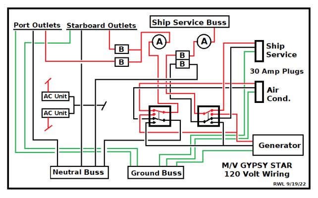 Gypsy Star 120 Volt Circuits.png