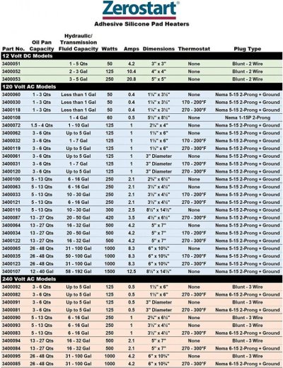 oil pan heater chart.jpg