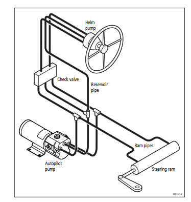 Seastar_three_line_system_diagram.png