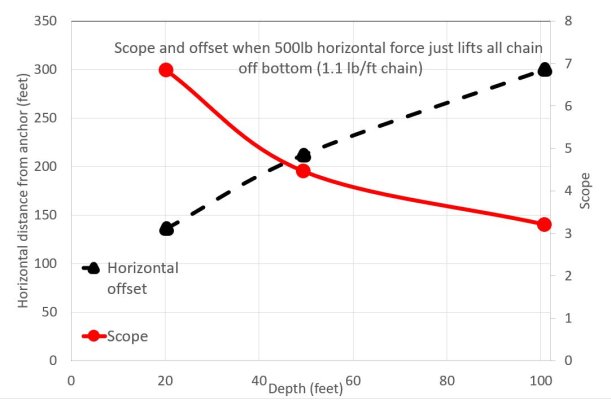 Scope vs depth01.JPG