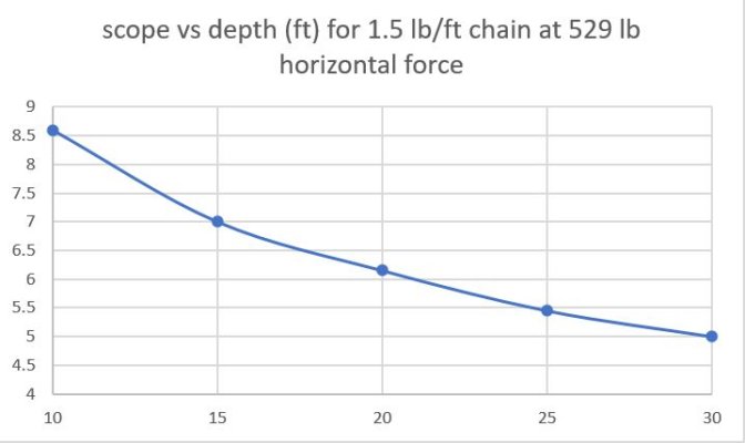 1.5 lb per ft (2).JPG