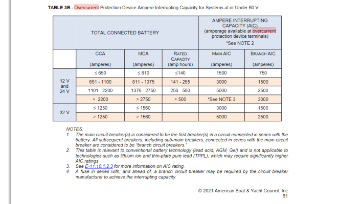 abyc overcurrent table b.png