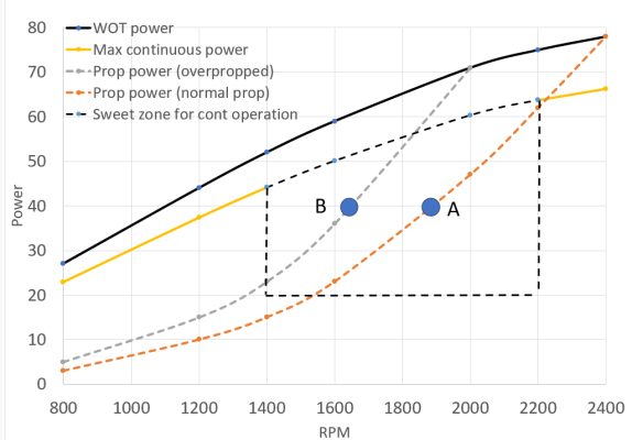 Overpropped graph.png