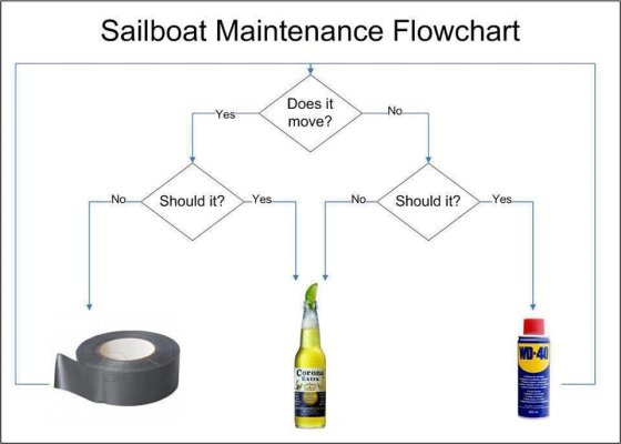 Boat Maintenance chart.jpg