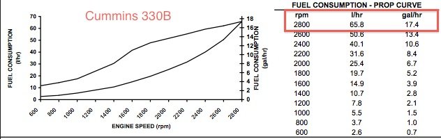 Cummins 330B Fuel Flow.jpg