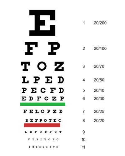 481px-Snellen_chart.svg.png