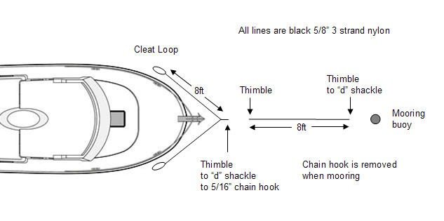 anchor and mooring lines.jpg