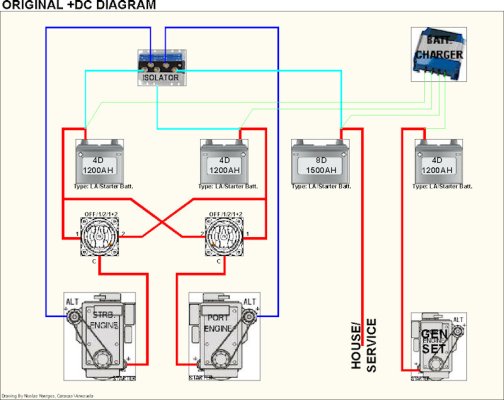 Perko diagram.jpg