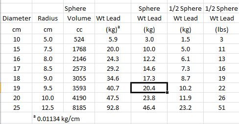 Weight of half spheres of lead.JPG