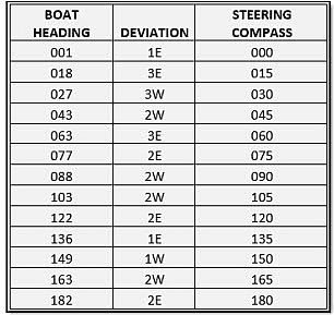 deviation table.jpg