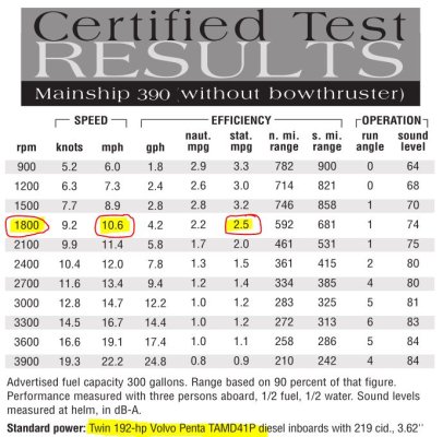 MS390_Twin_Fuel_Burn.JPG