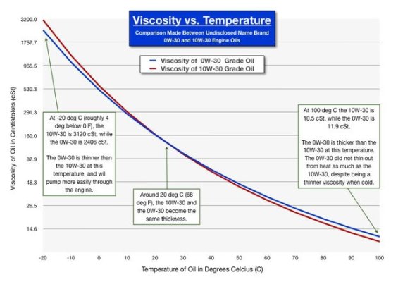 ViscosityGradesGraph.jpg