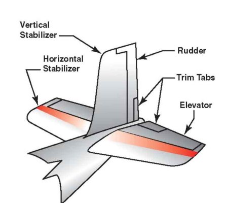 Trim-tab.jpg