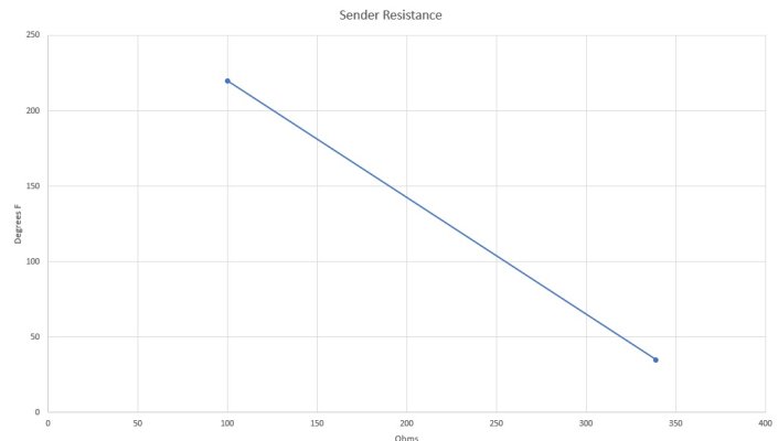 SenderResistanceChart.jpg