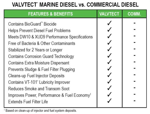 dieselTable.jpg