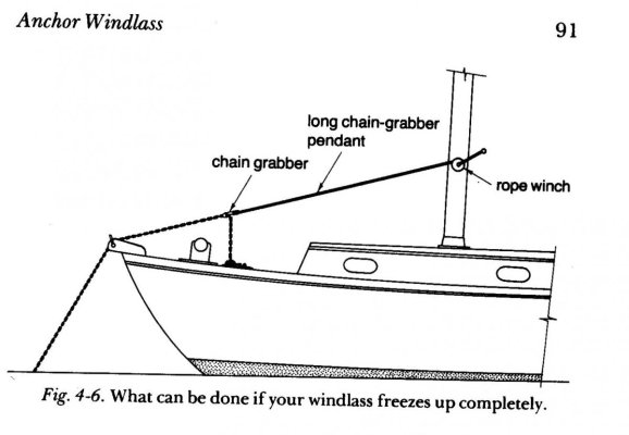 Mast winch weighs anchor.jpg