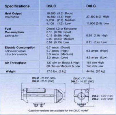 espar-D8LC-specs.jpg