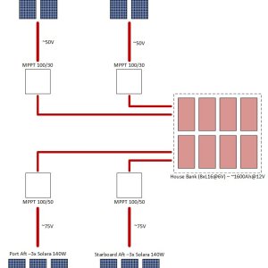 SolarDiagram