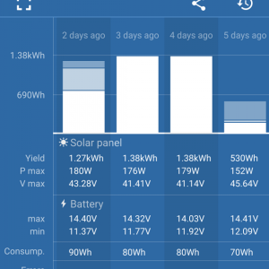 Victron100by20 history table.