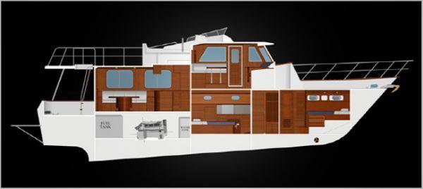 eagle53 profile layout