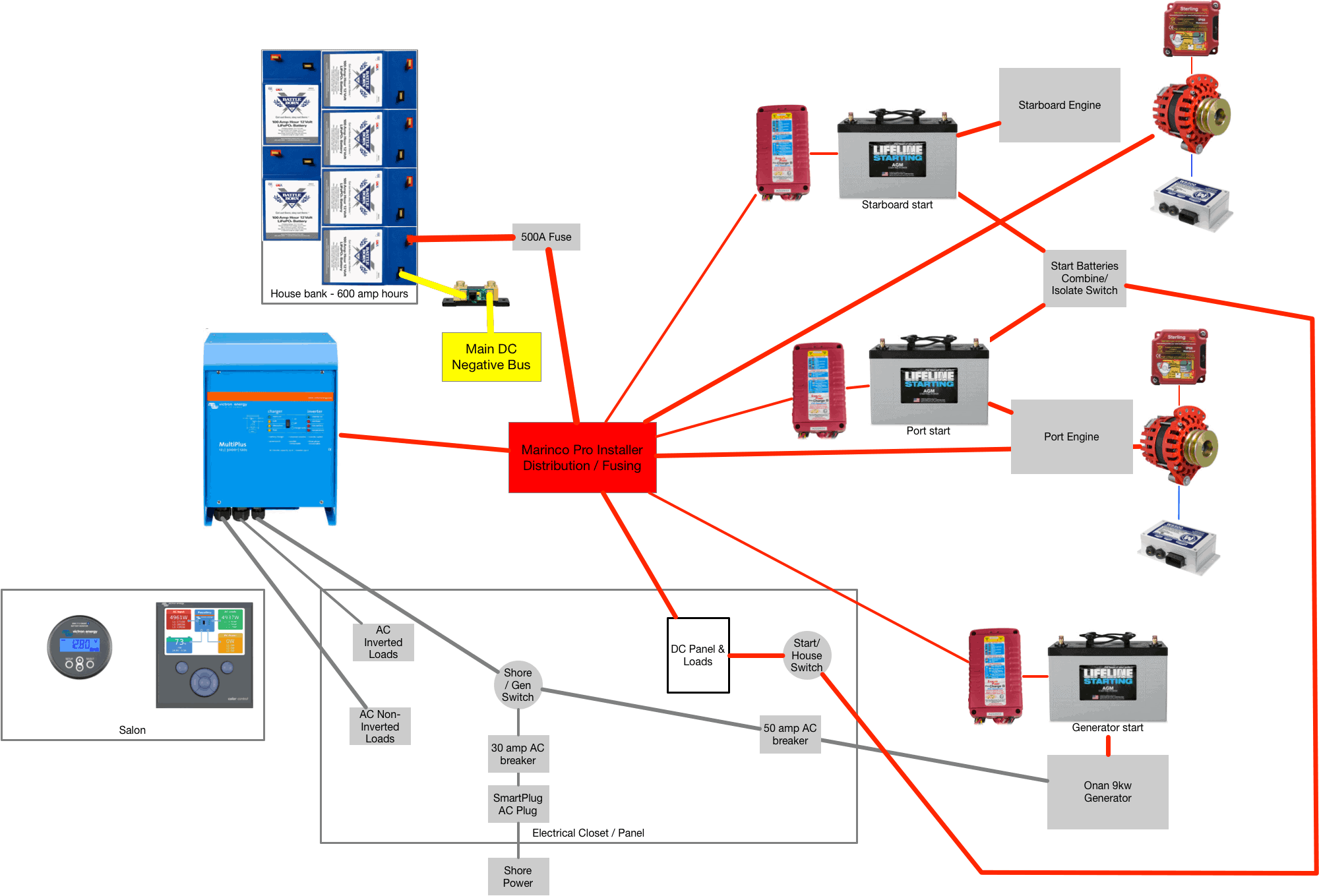 Rendezvous-Electrical-System.png