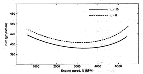 10_graph_1.gif