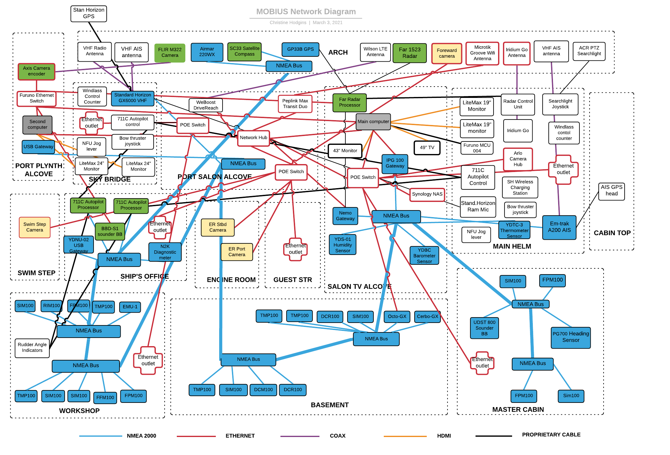 MOBIUS-Network-Diagram-3_3_2021.png