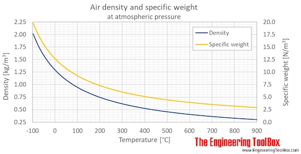 Air%20density%201atm%20temp%20C.jpg